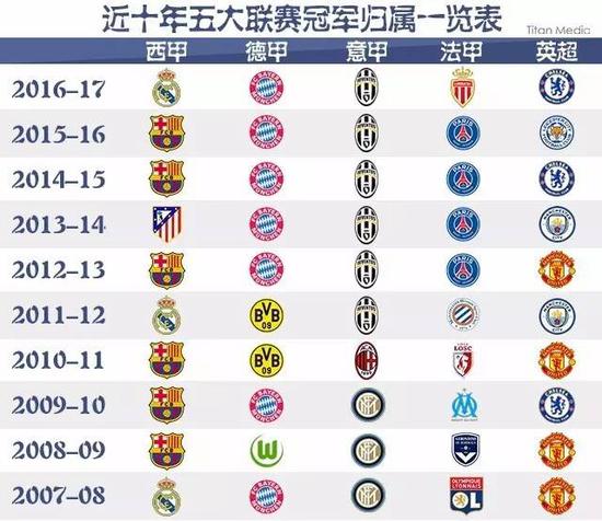 的时代风格